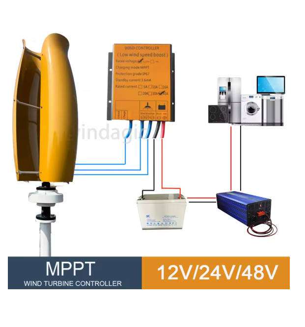 Renewable Energy Yes Please - With Hybrid Controller Off Grid System