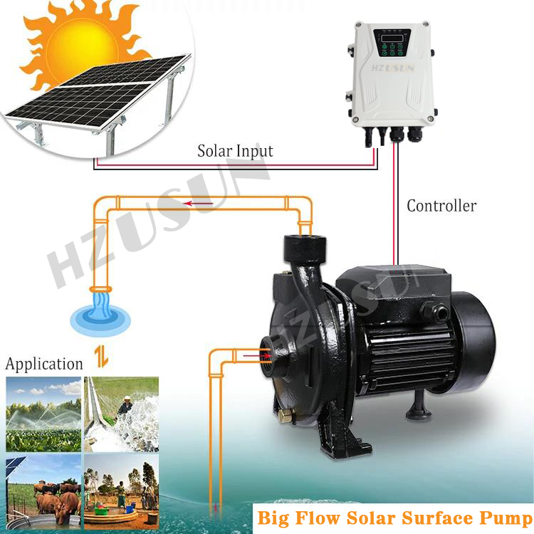 1HP 1'' Solar Powered Surface  - огляд і ціна Solar Pool Pump Kit
