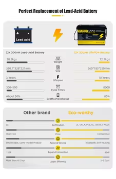 High Quality 12V 24V 100Ah 200 - огляд і ціна Renewable Energy Stocks