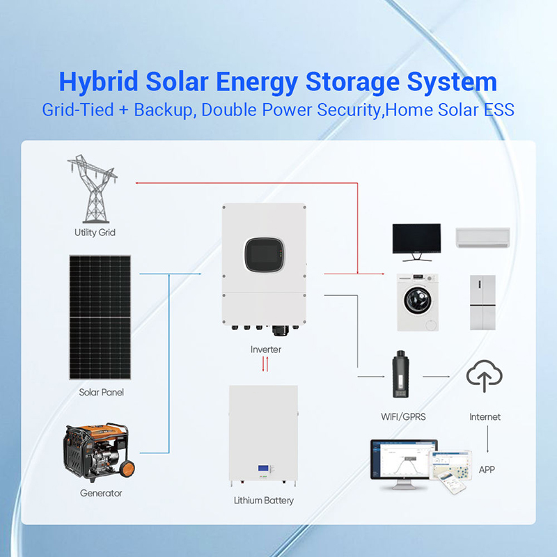 All in One Solar Energy Storag - огляд і ціна Off Grid Solar Kit