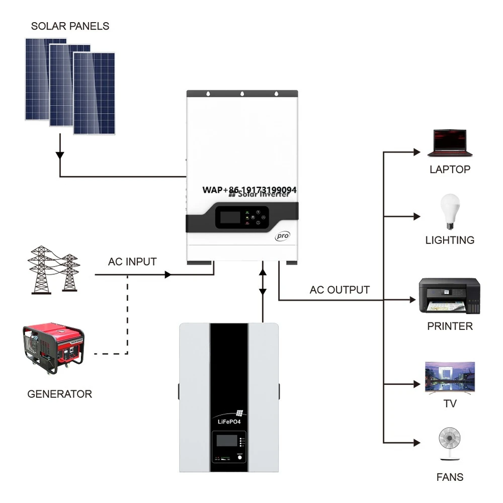 High frequency off-grid hybrid - огляд і ціна Off Grid Solar Kit