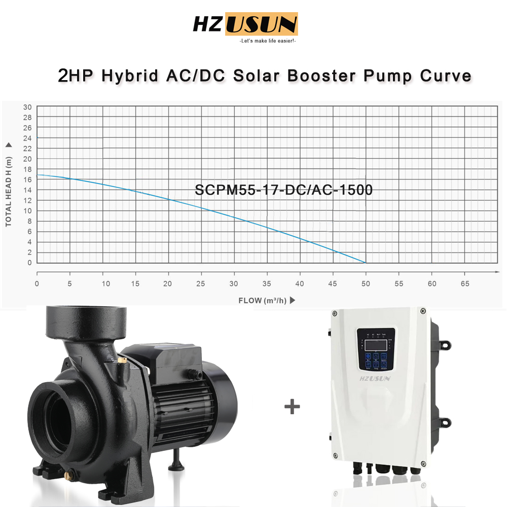 2 HP AC DC High Volume Solar S - огляд і ціна Solar Pool Pump Kit