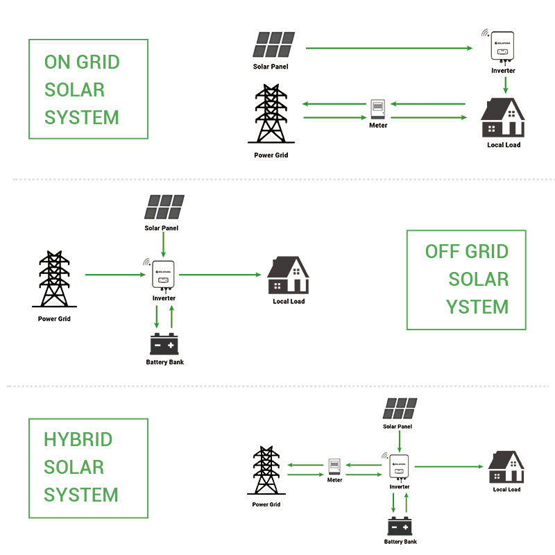 Complete 8kW Off-Grid Solar Ki - огляд і ціна Off Grid Solar Kit