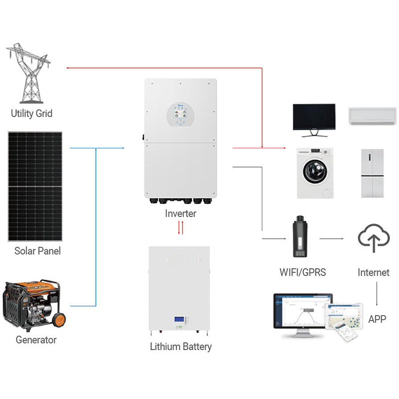 Commercial Industrial Solar Sy - огляд і ціна Off Grid Solar Kit