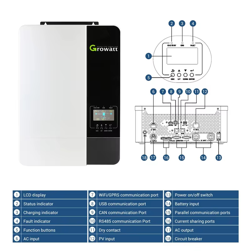 Hybrid Solar Power System 5kw  - огляд і ціна Off Grid Solar Kit