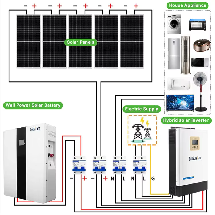 Complete Solar System 5kw 10kw - огляд і ціна Off Grid Solar Kit