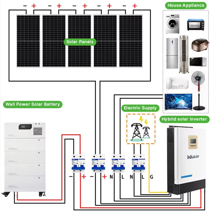 Complete Solar System 5kw 10kw - огляд і ціна Off Grid Solar Kit